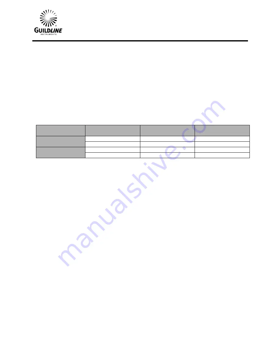 Guildline 6530 Series Operator'S Manual Download Page 97