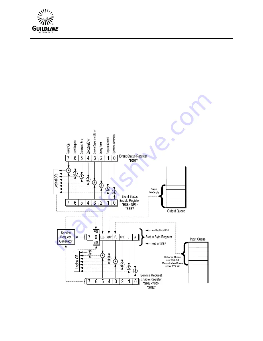 Guildline 6530 Series Operator'S Manual Download Page 105