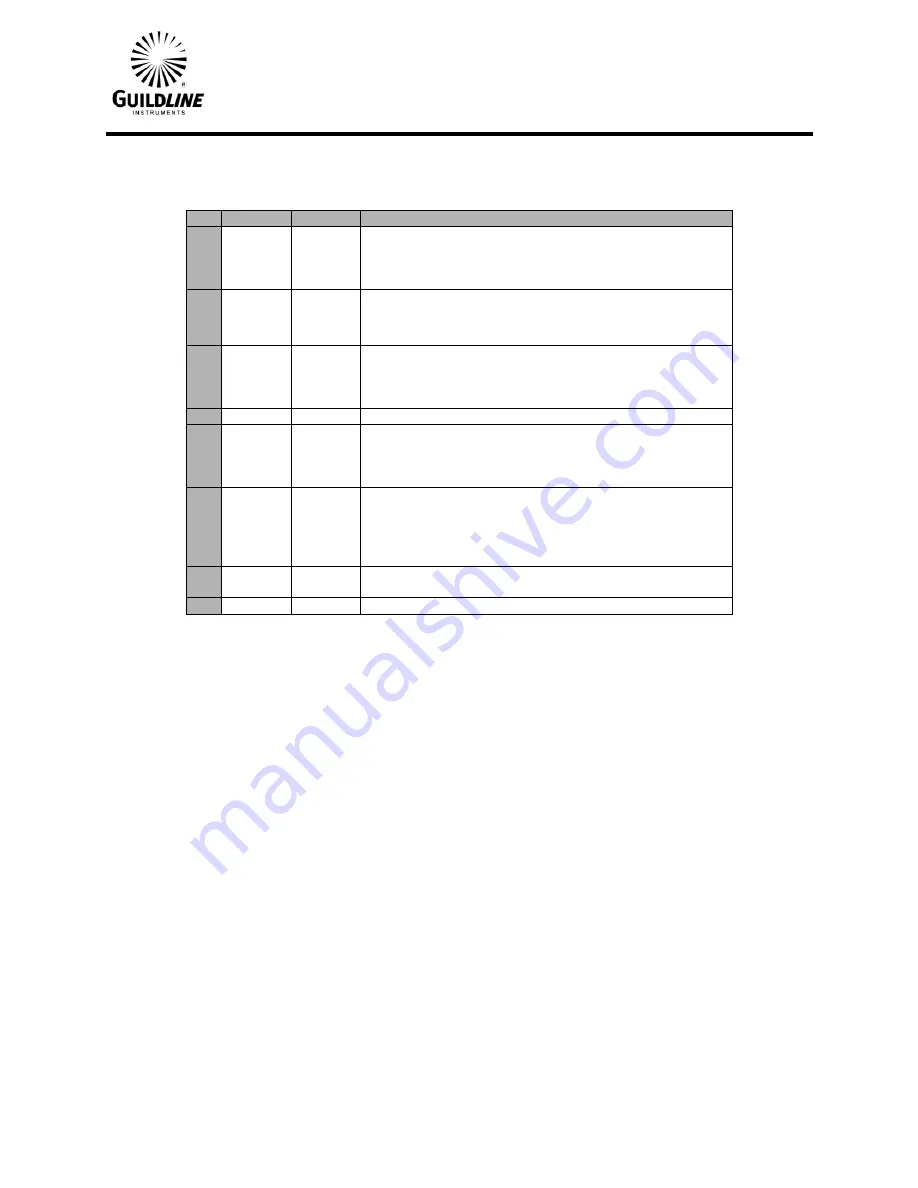 Guildline 6530 Series Operator'S Manual Download Page 107