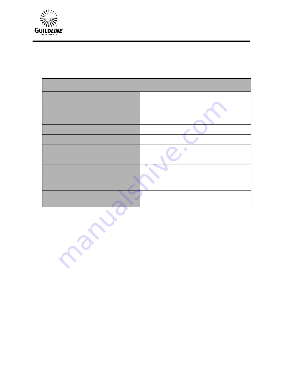 Guildline 6530 Series Operator'S Manual Download Page 142