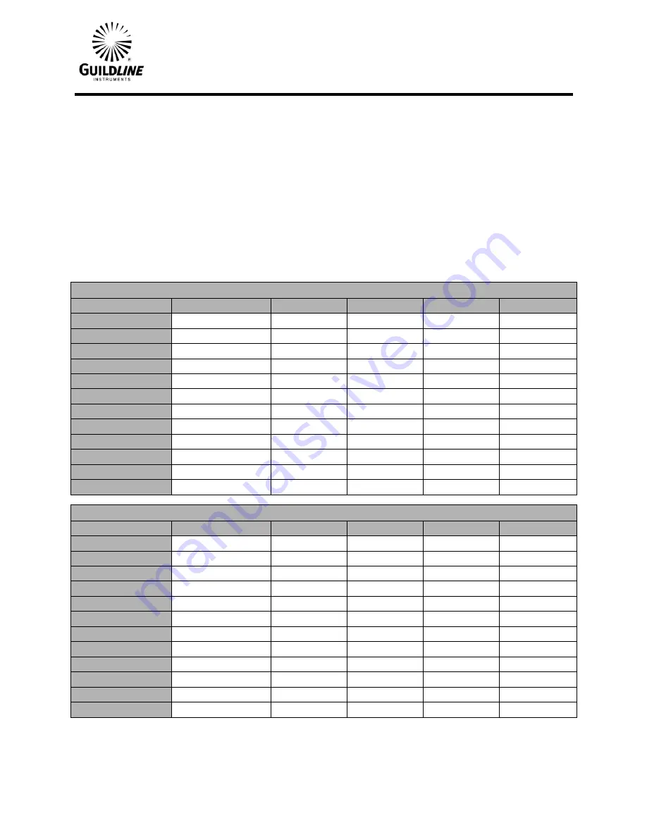 Guildline 6530 Series Operator'S Manual Download Page 143