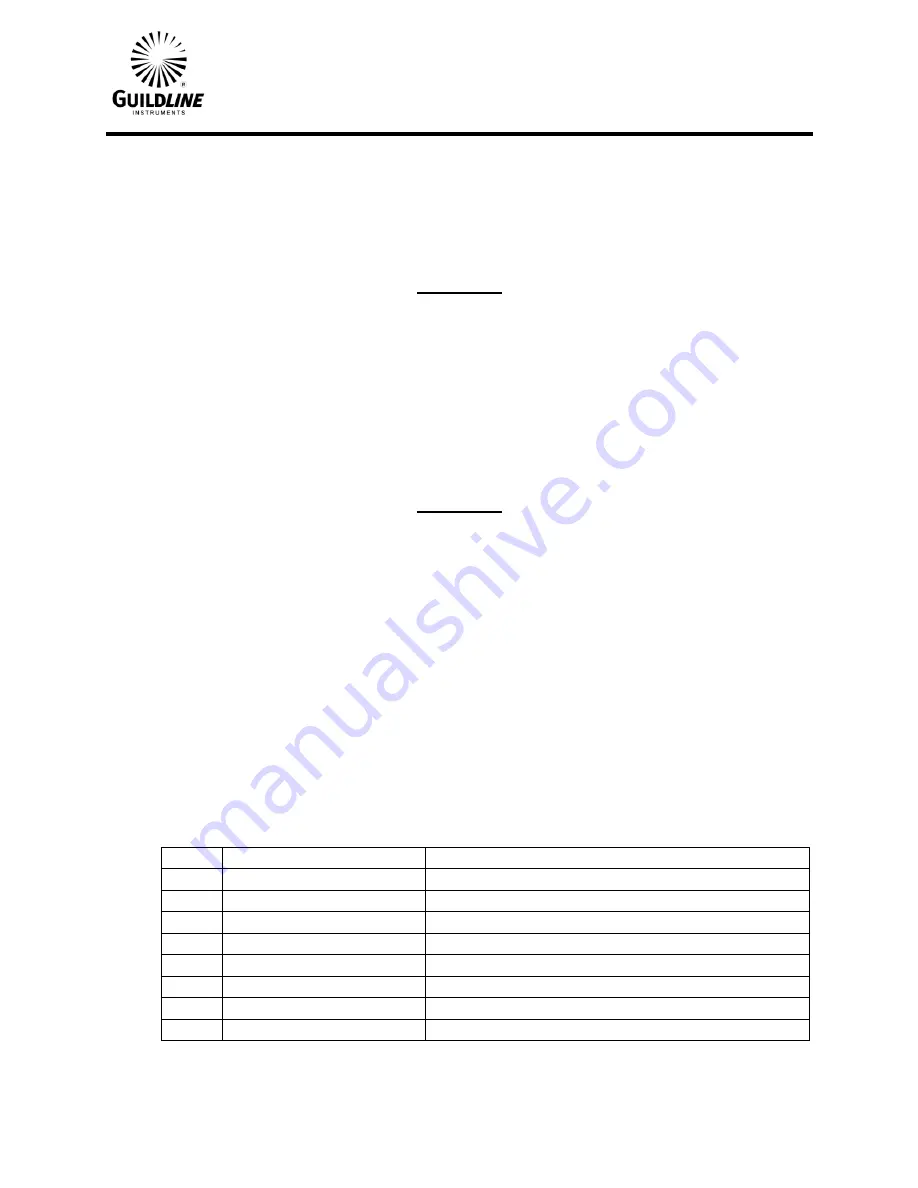 Guildline 6530 Series Operator'S Manual Download Page 157