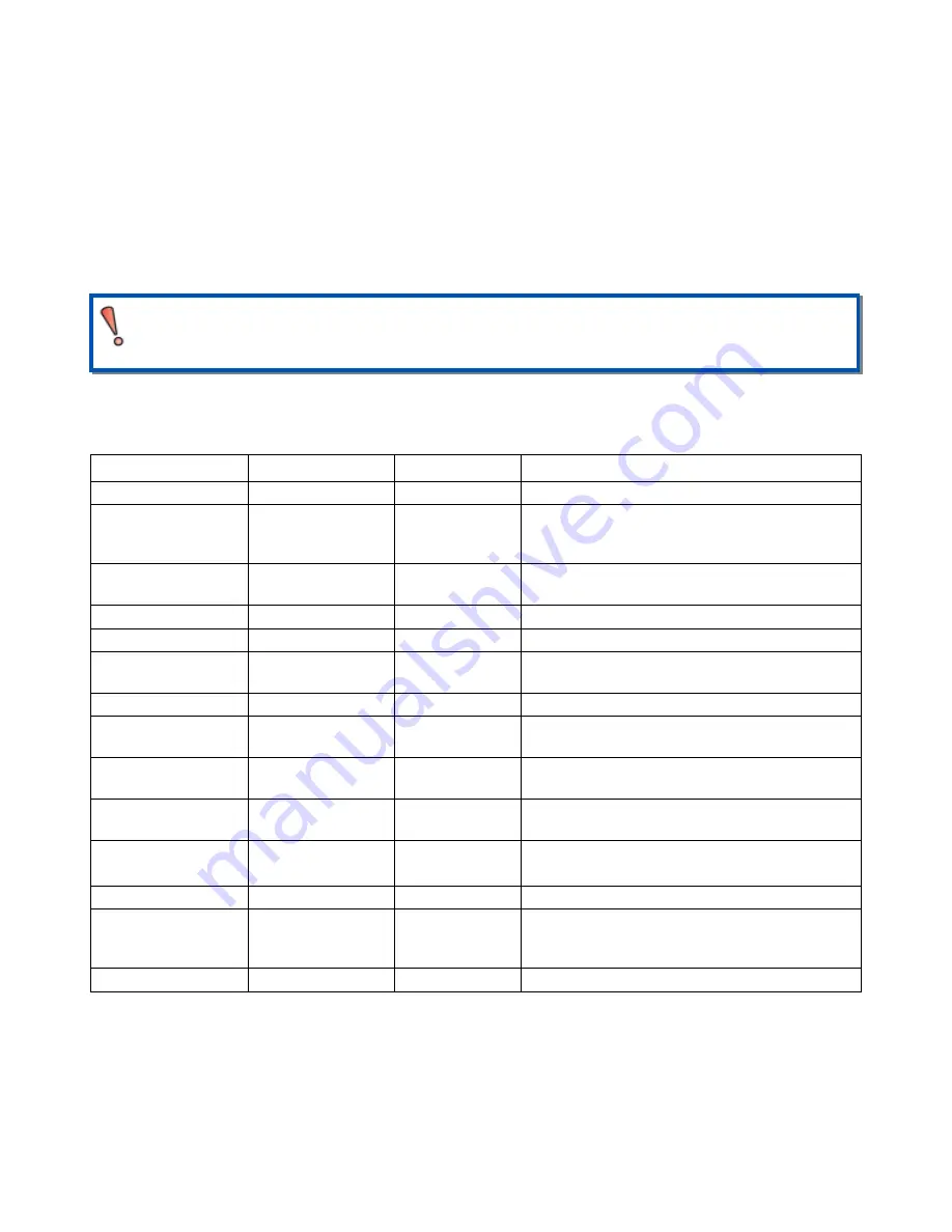 Gulf Coast Data Concepts X16-5 User Manual Download Page 14