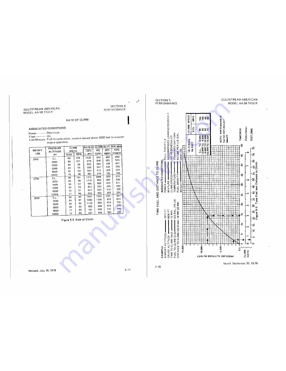 Gulfstream Aerospace AA-58 TIGER 1977 Pilot Operating Handbook Download Page 49