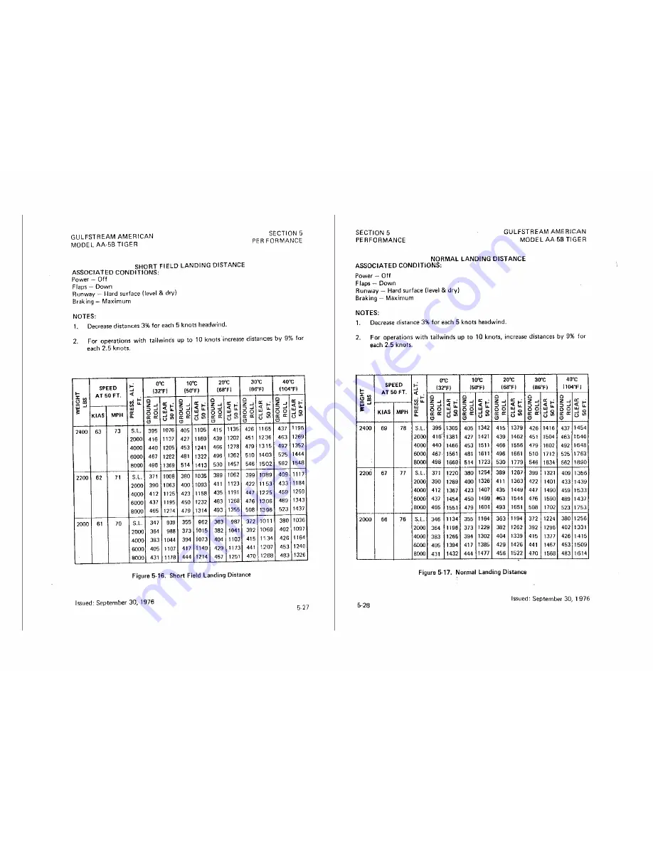 Gulfstream Aerospace AA-58 TIGER 1977 Pilot Operating Handbook Download Page 54