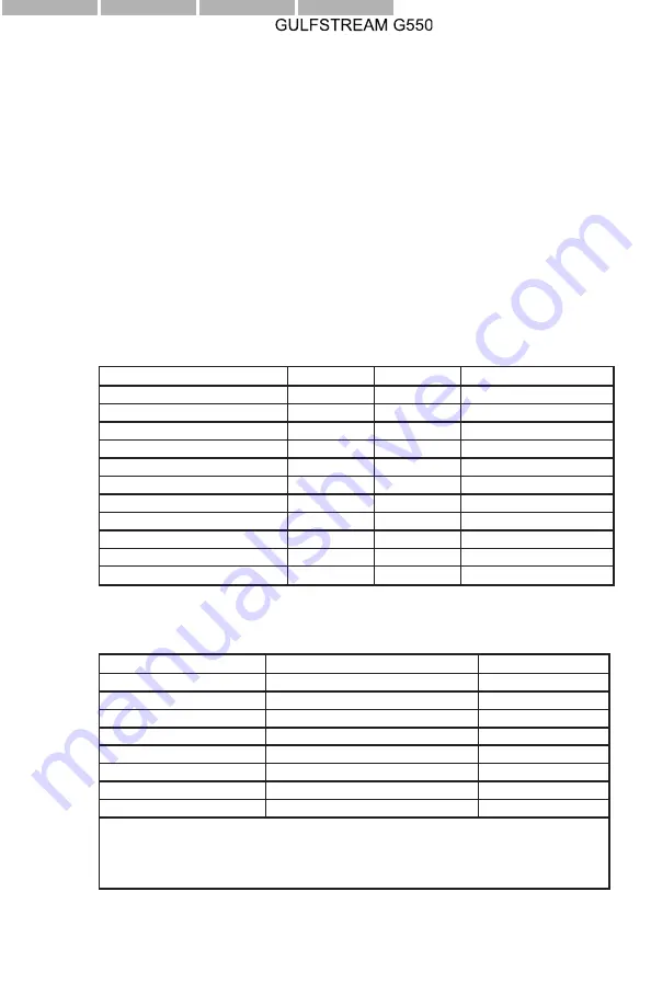 Gulfstream Aerospace G550 Operating Manual Download Page 41