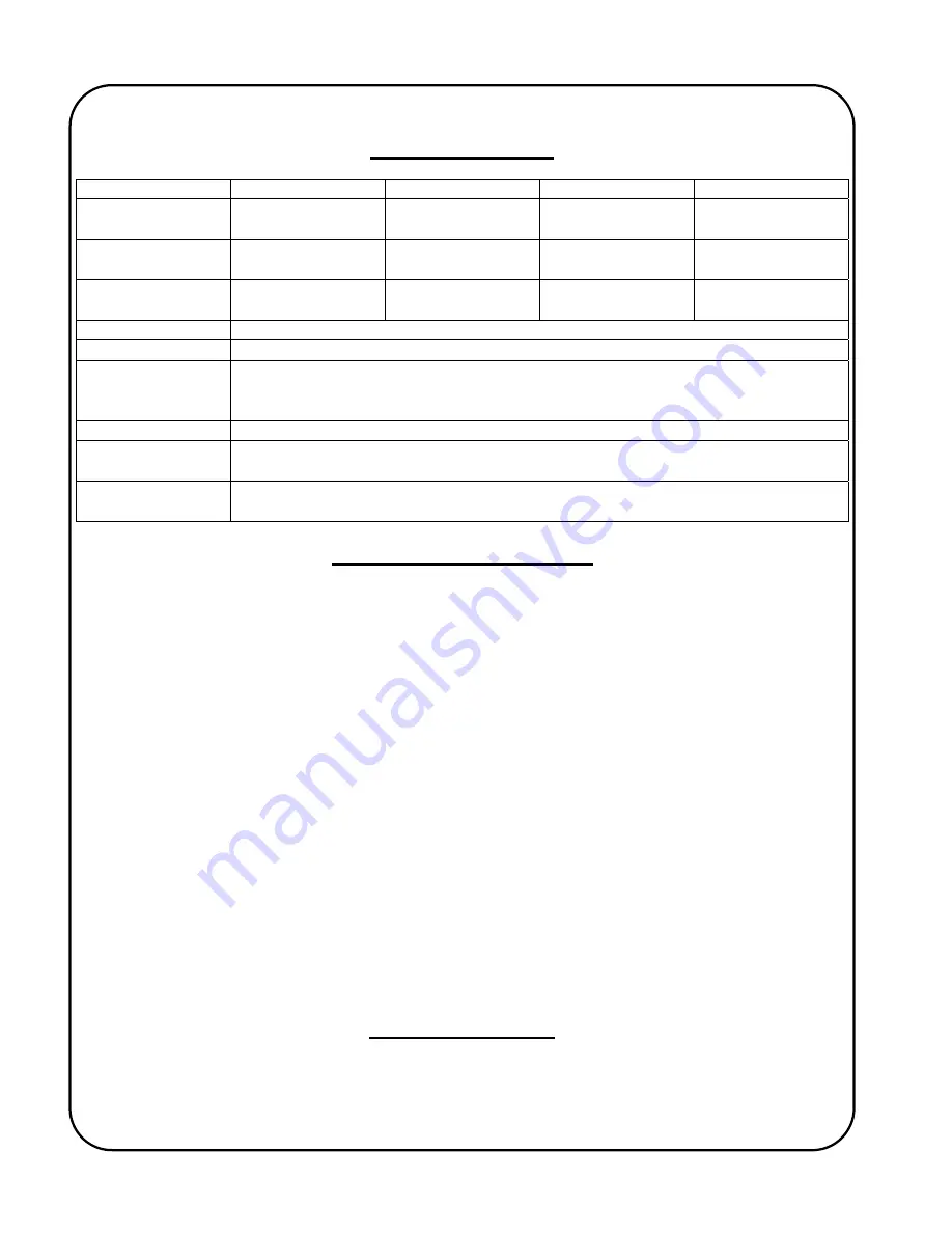 GULLCO 350 Parts List & Operating Instructions Download Page 4