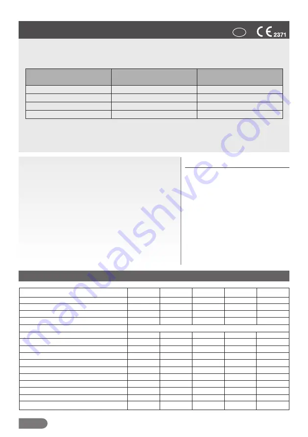 Gumotex PULSAR 340 User Manual Download Page 2