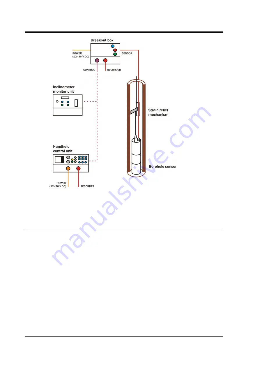 Guralp Systems CMG-3TB Operator'S Manual Download Page 6