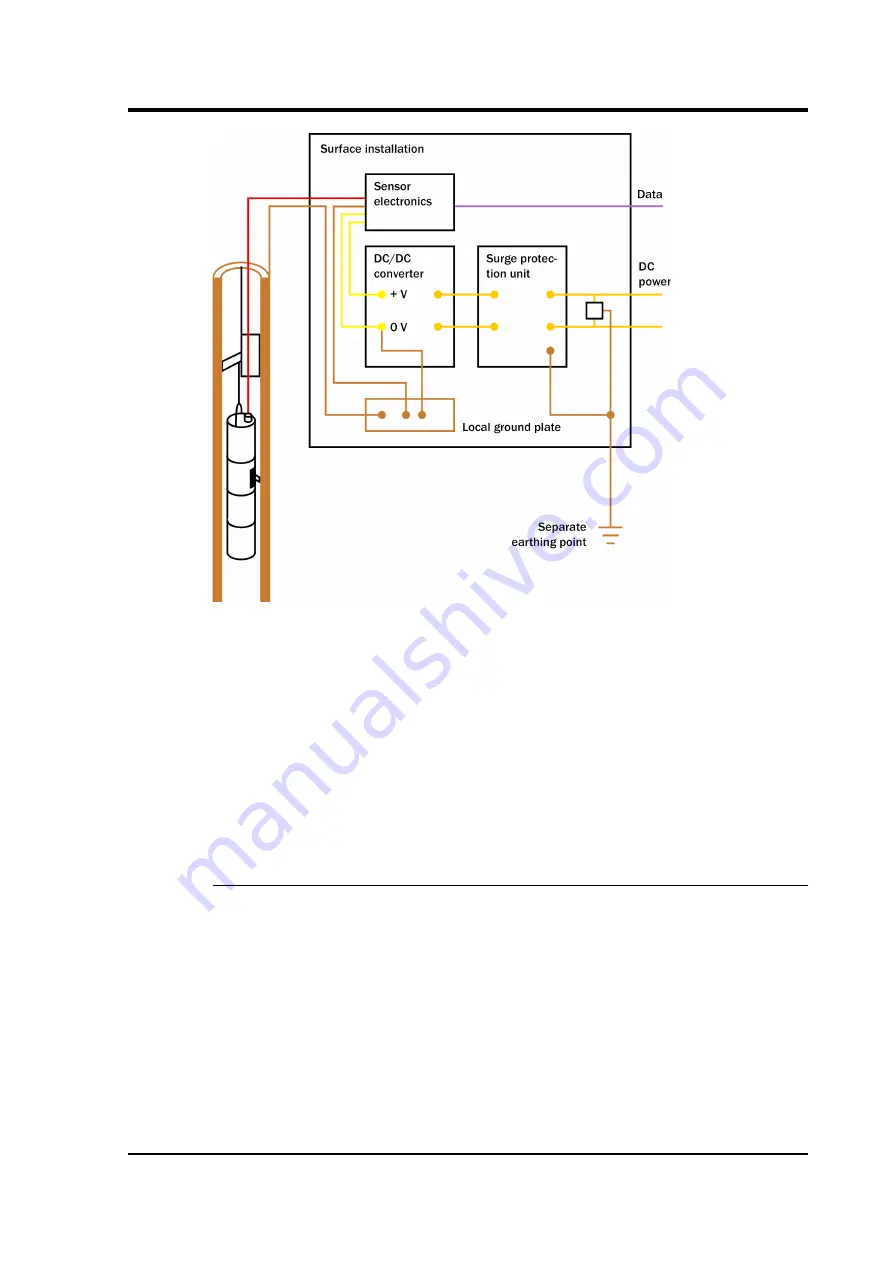 Guralp Systems CMG-3TB Operator'S Manual Download Page 45