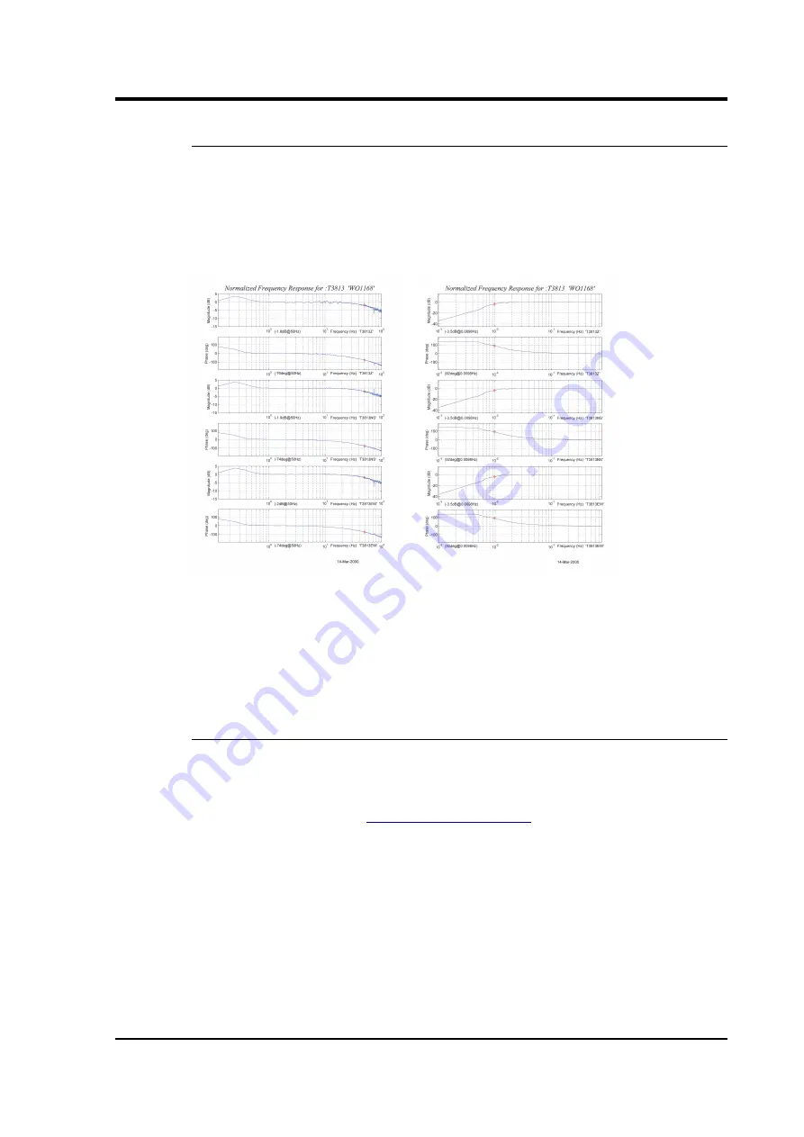 Guralp Systems CMG-3TB Operator'S Manual Download Page 57