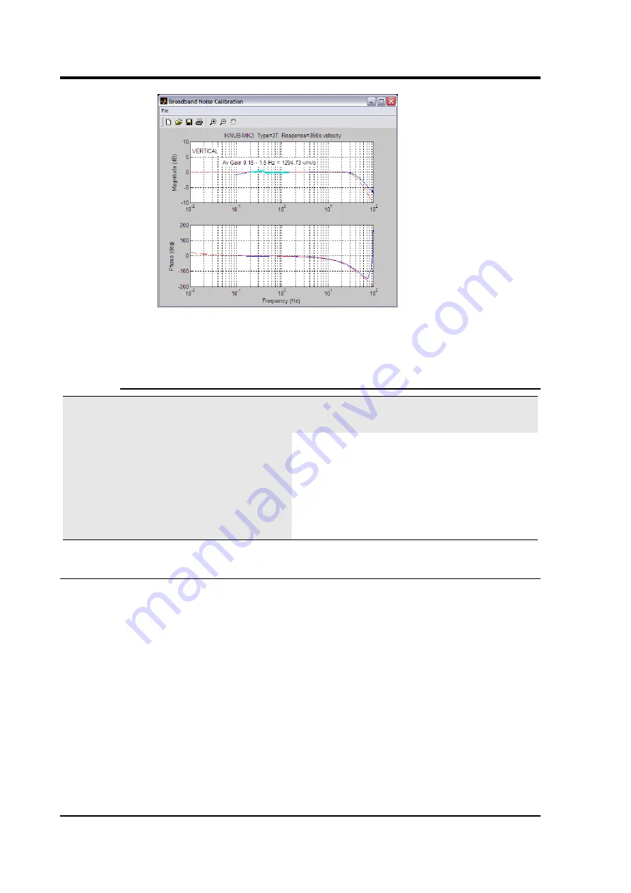 Guralp Systems CMG-3TB Operator'S Manual Download Page 62