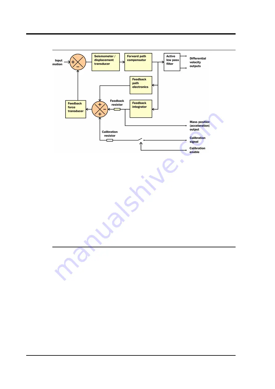 Guralp Systems CMG-3TB Operator'S Manual Download Page 72