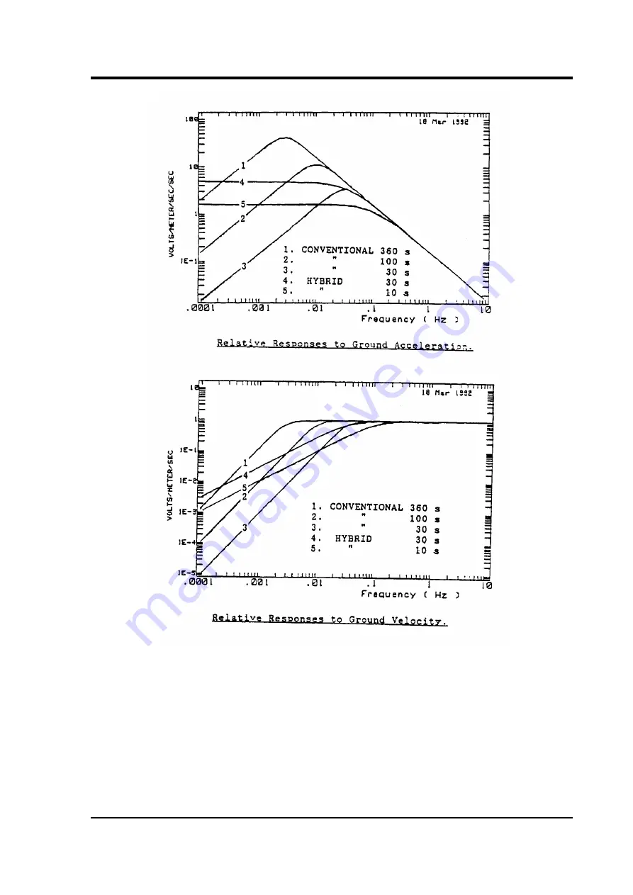 Guralp Systems CMG-3TB Operator'S Manual Download Page 73