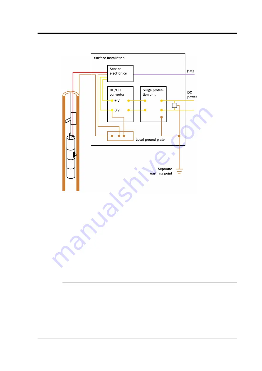 Guralp Systems CMG-3V Operator'S Manual Download Page 43