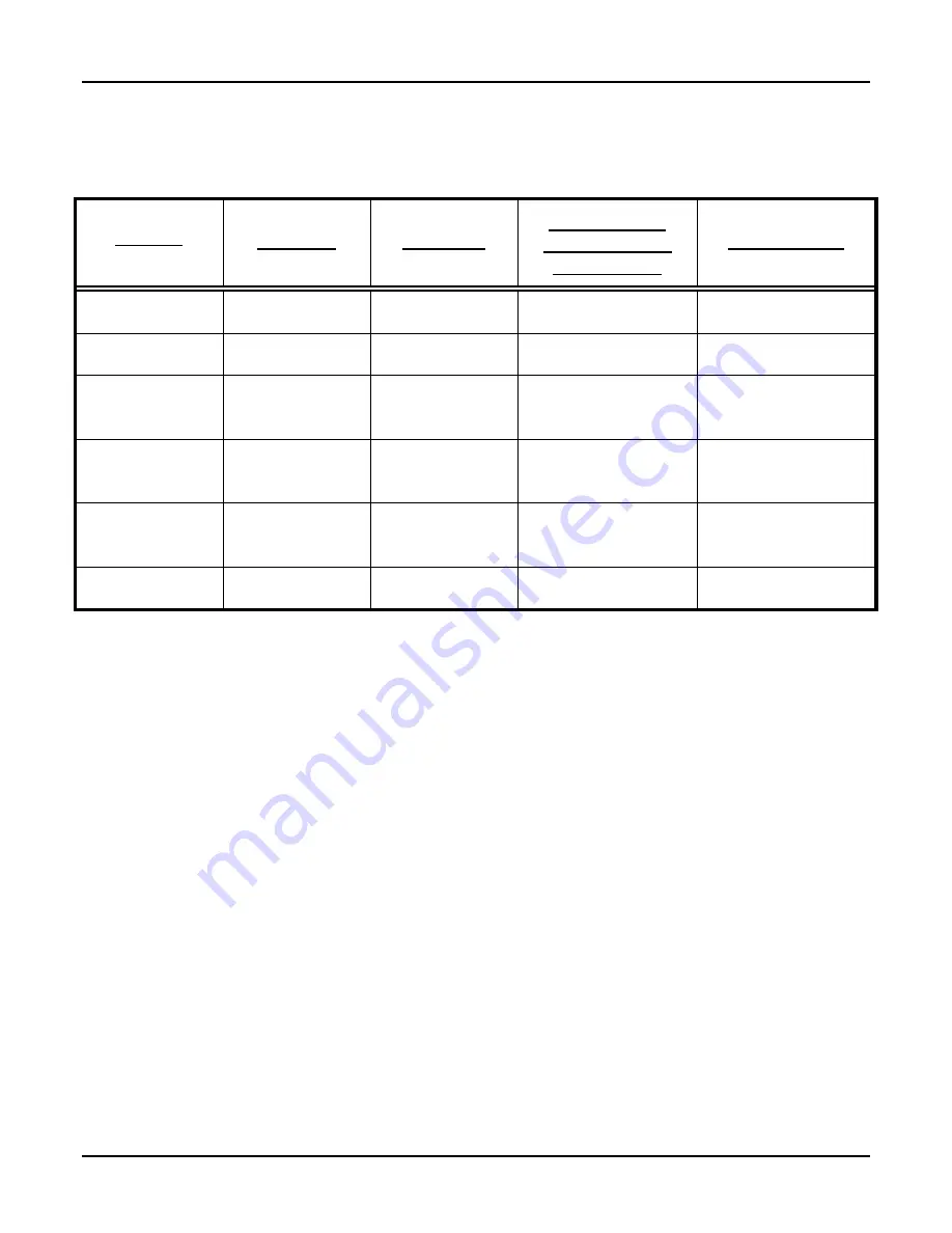 GUSMER 2943J-1-D Operating Manual Download Page 33