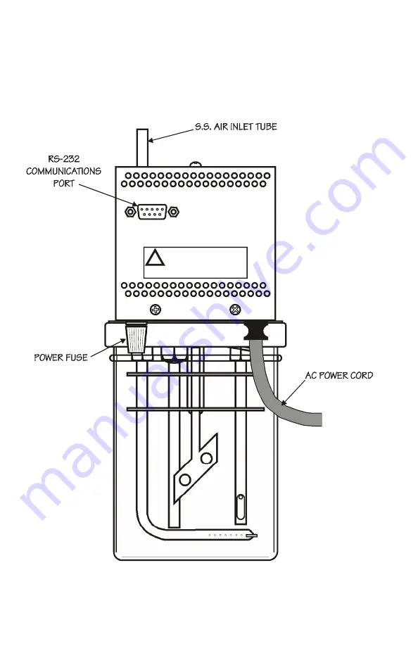 Guth Laboratories 2100 Operation Manual Download Page 6