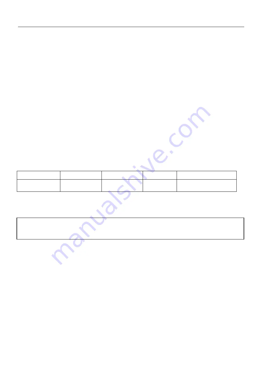 GUTMANN 11W380I Instructions For Use Manual Download Page 32