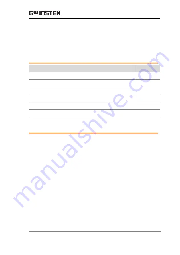 GW Instek 4713008674147 User Manual Download Page 9