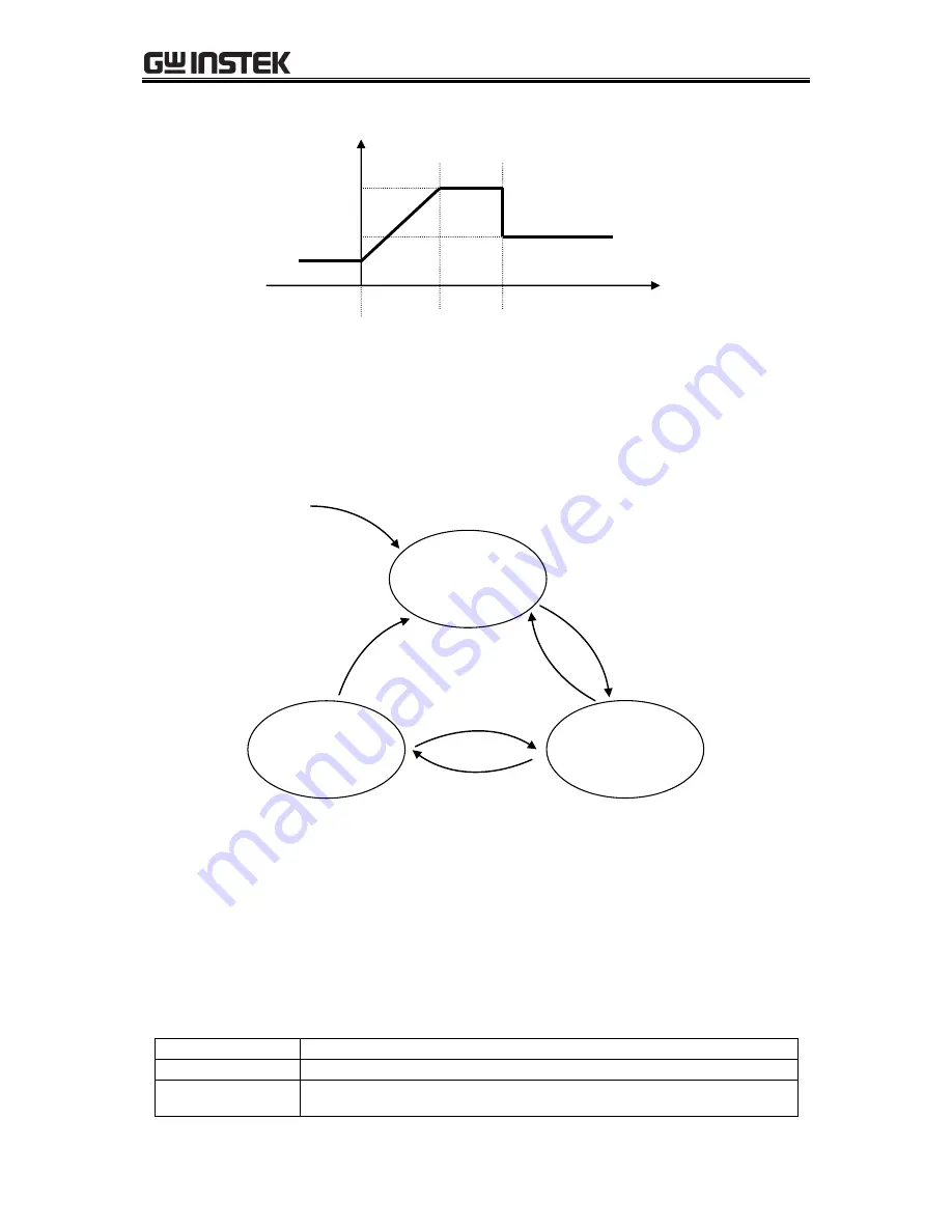 GW Instek APS-1102A User Manual Download Page 97