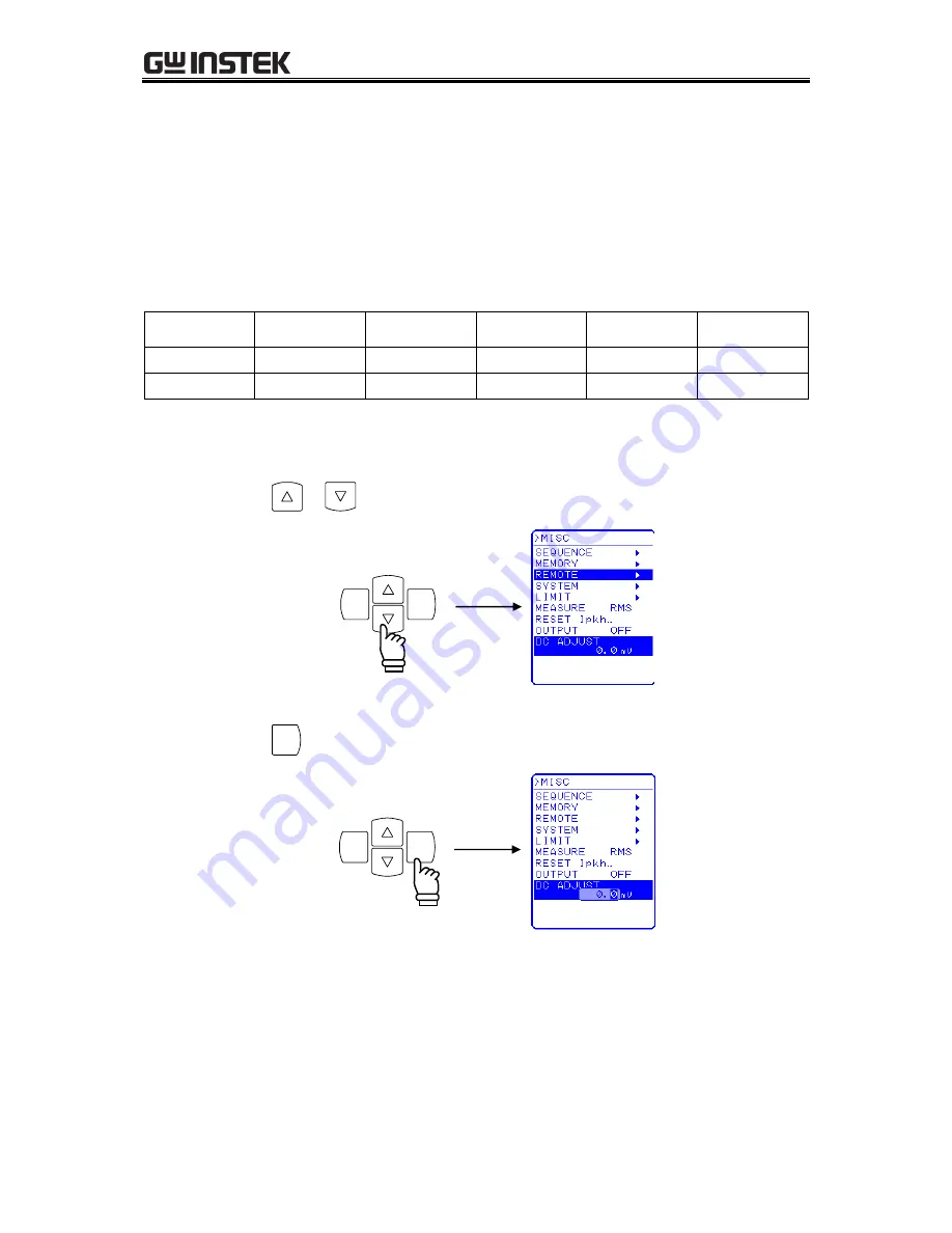 GW Instek APS-1102A User Manual Download Page 172