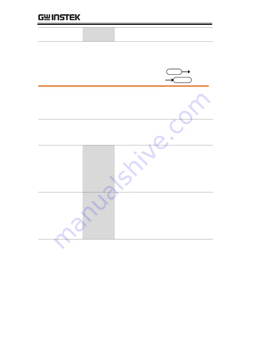 GW Instek APS-7100 Programming Manual Download Page 82