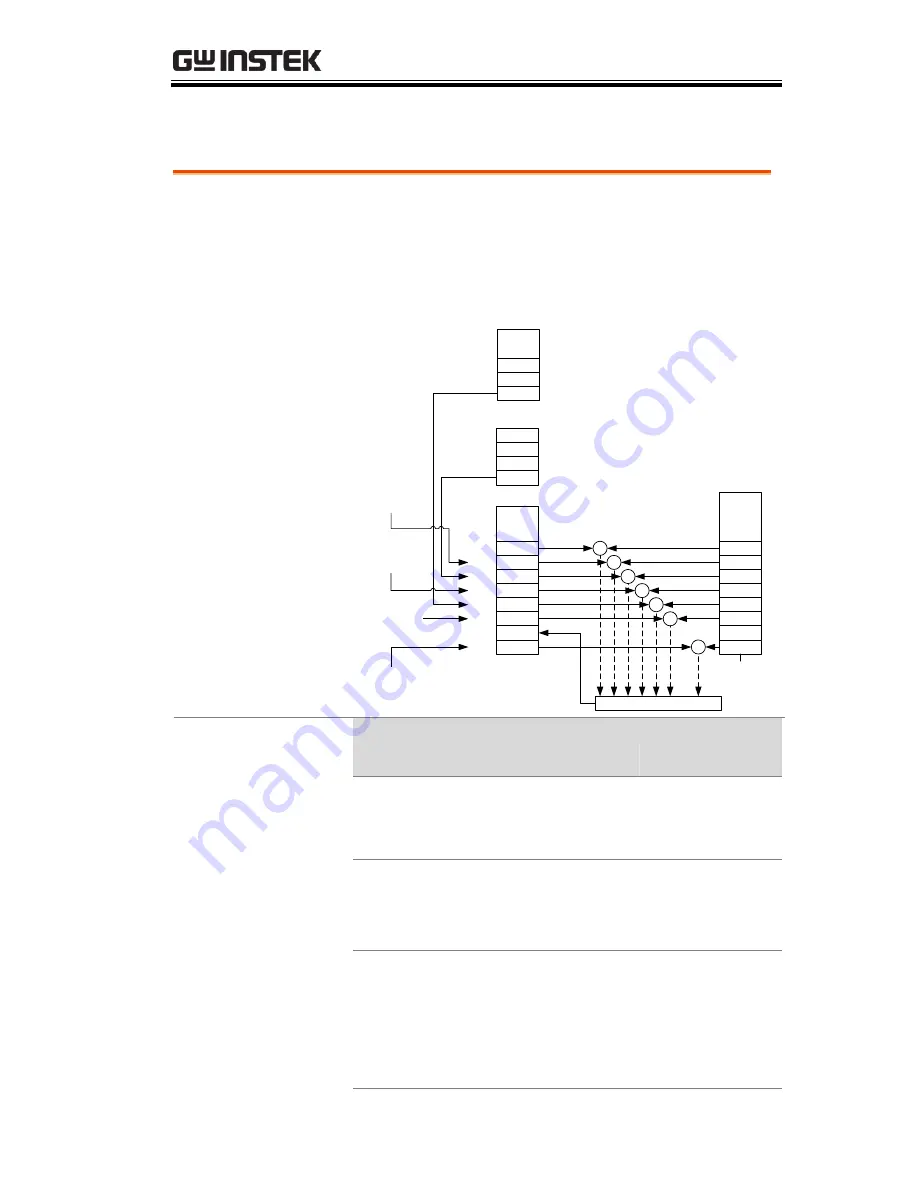 GW Instek APS-7100 Programming Manual Download Page 127