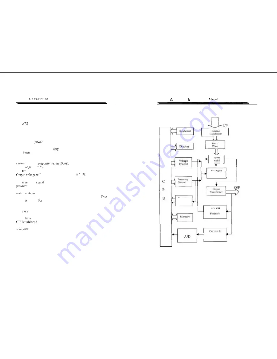 GW Instek APS-9102 User Manual Download Page 10