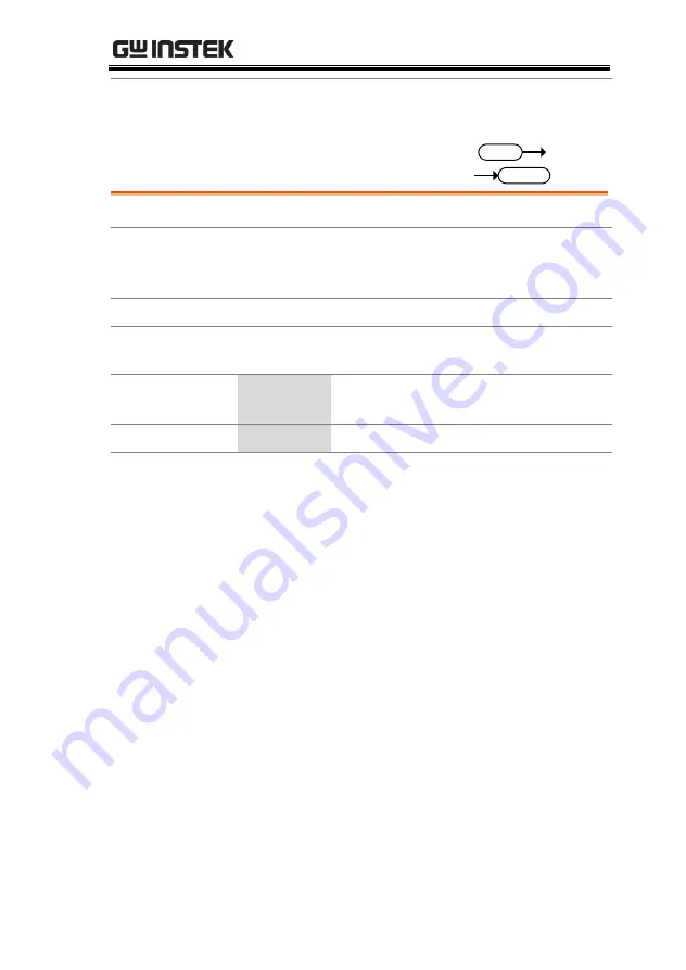 GW Instek GDS-1000B Series Programming Manual Download Page 121