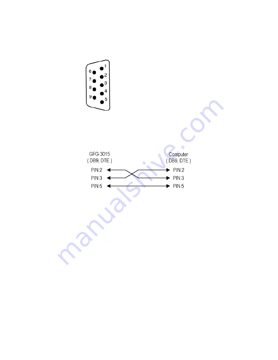 GW Instek GFG-3015 User Manual Download Page 41