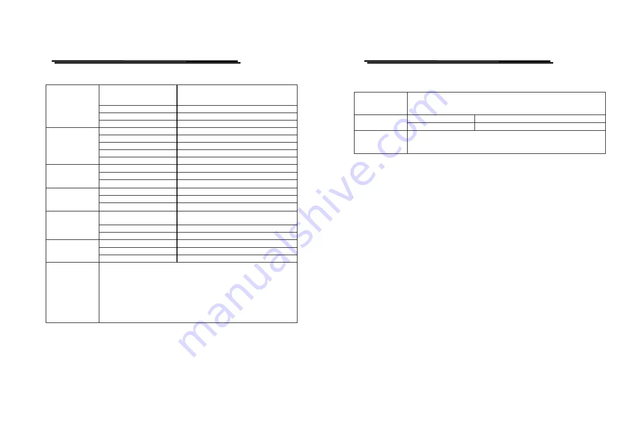 GW Instek GOS-6200 Manual Download Page 6