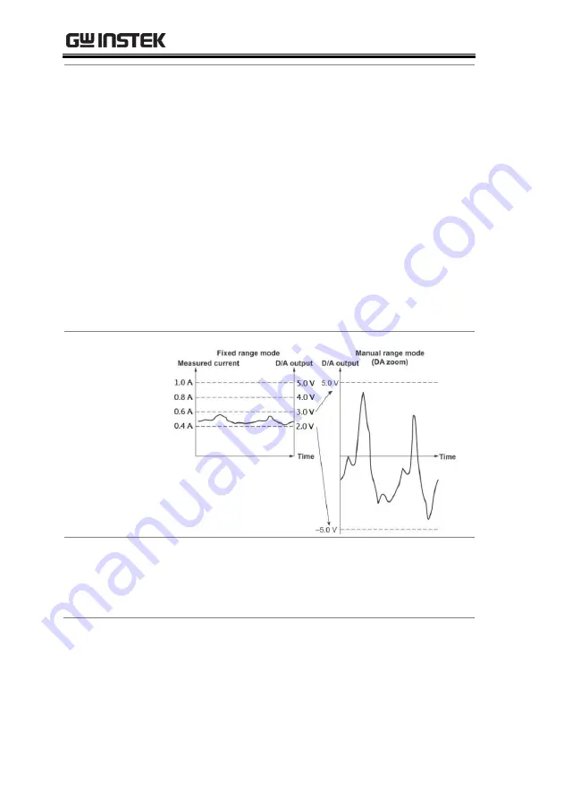 GW Instek GPM-8310 User Manual Download Page 126