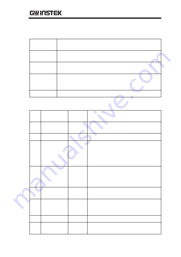 GW Instek GPM-8310 User Manual Download Page 241