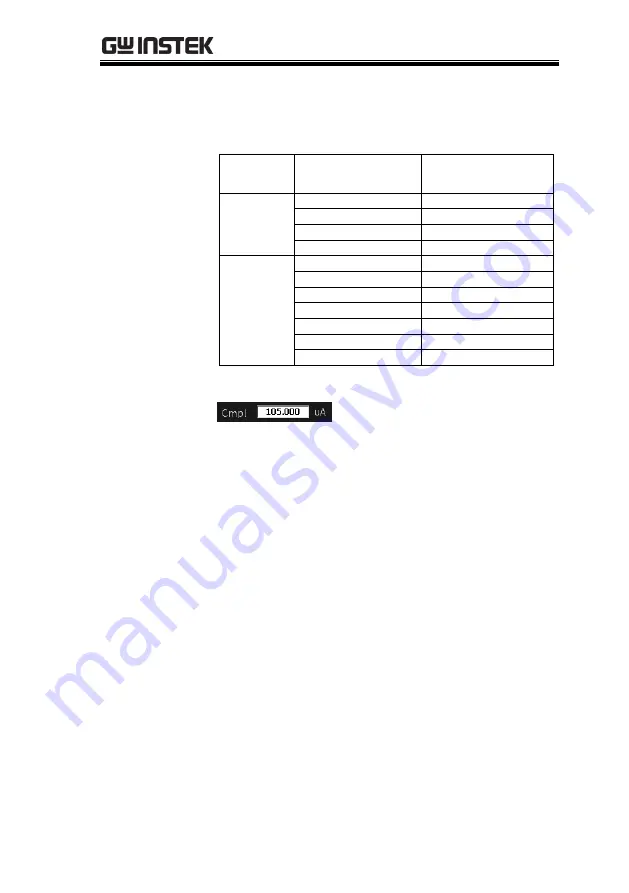 GW Instek GSM-20H10 User Manual Download Page 24