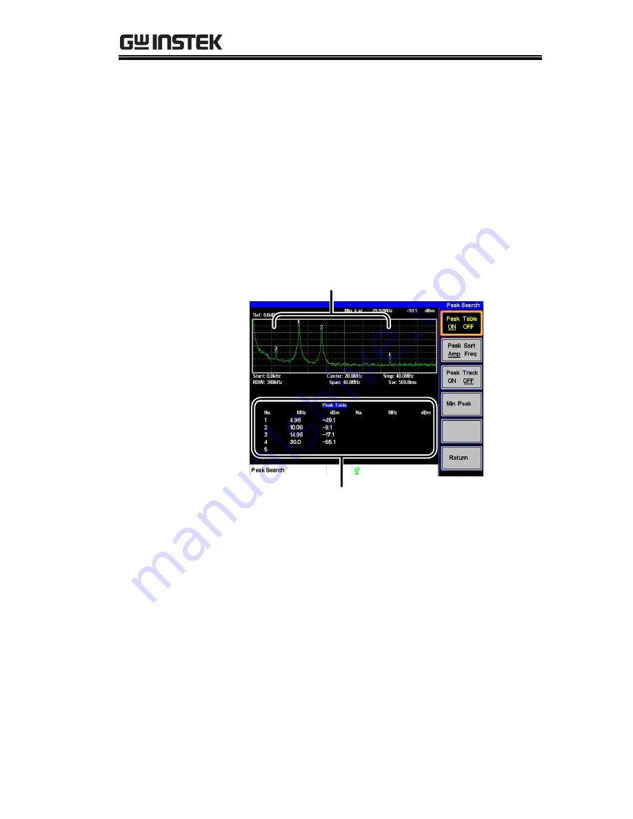 GW Instek GSP-730 User Manual Download Page 51