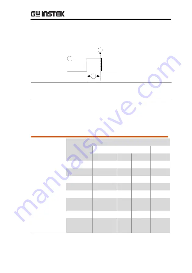 GW Instek MDO-2000E Series User Manual Download Page 147