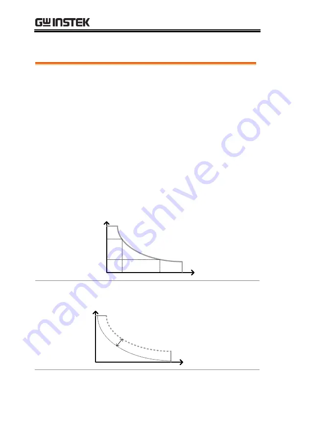 GW Instek PEL-2000B Series User Manual Download Page 68