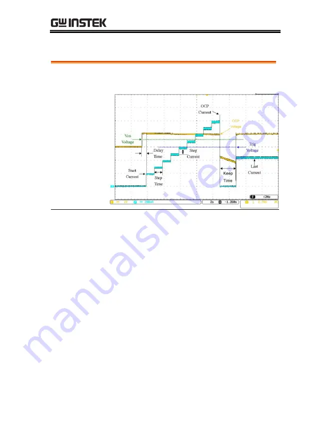 GW Instek PEL-2000B Series User Manual Download Page 167