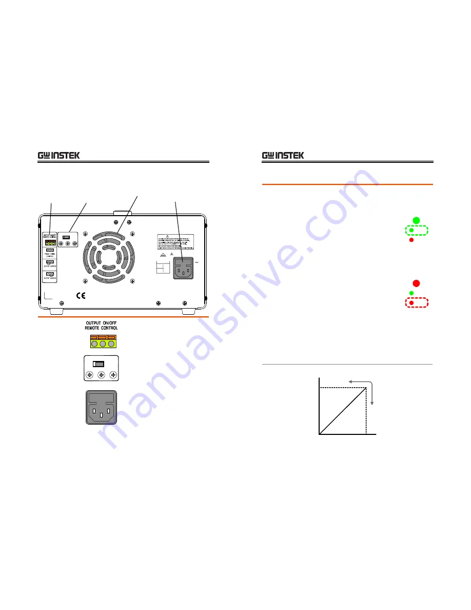 GW Instek SPD-3606 User Manual Download Page 10