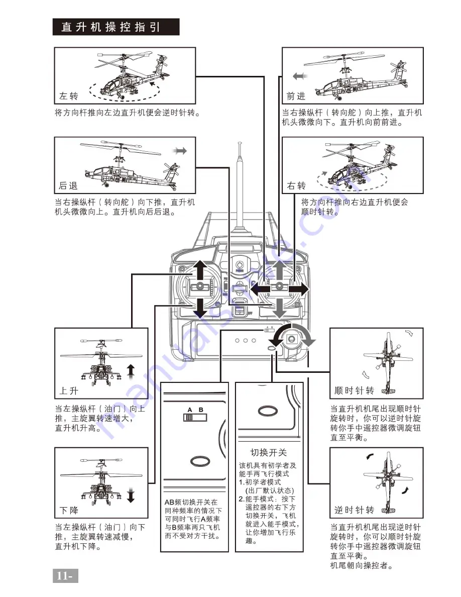 Gyros S023G Using Instruction Download Page 11