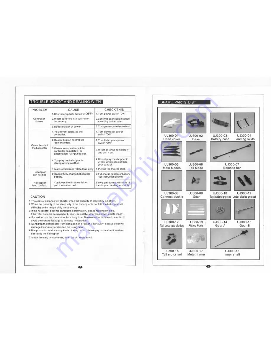 Gyros UJ300 User Manual Download Page 3