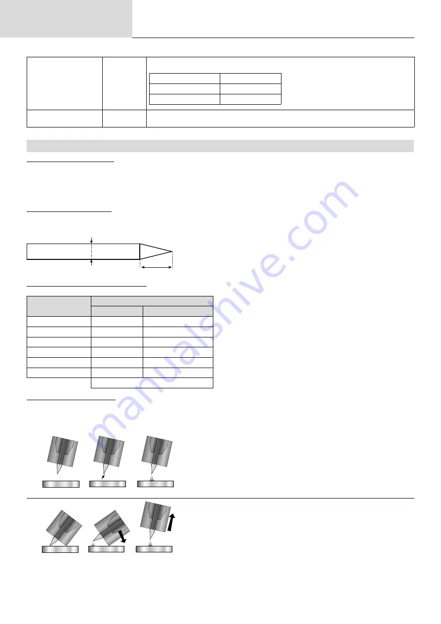 GYS 012318 Operating Manual Download Page 10