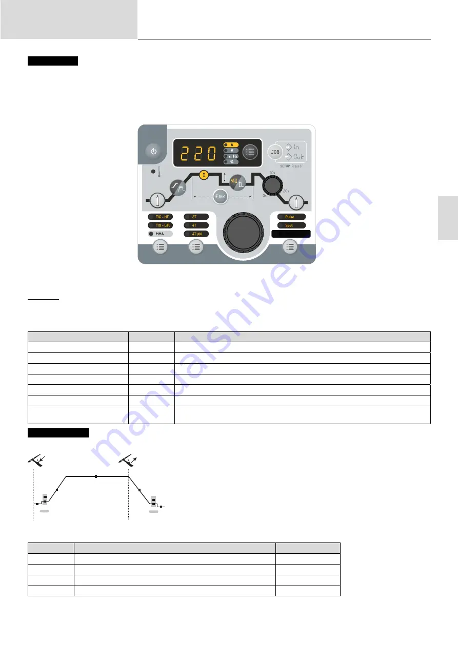 GYS 012318 Operating Manual Download Page 53