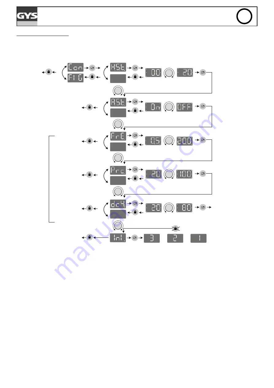 GYS 014657 Manual Download Page 24