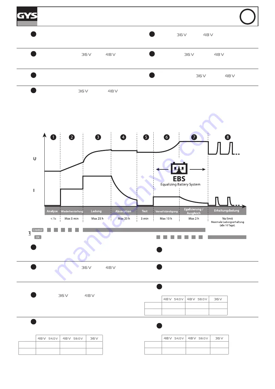 GYS 027060 Translation Of The Original Instructions Download Page 18