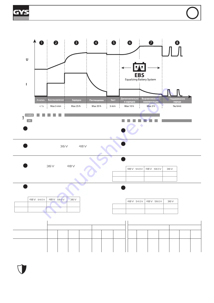 GYS 027060 Translation Of The Original Instructions Download Page 30