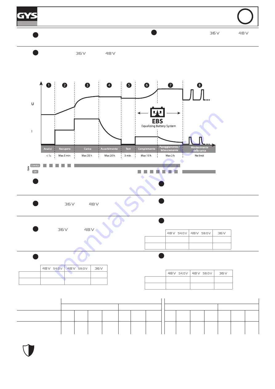 GYS 027060 Translation Of The Original Instructions Download Page 42