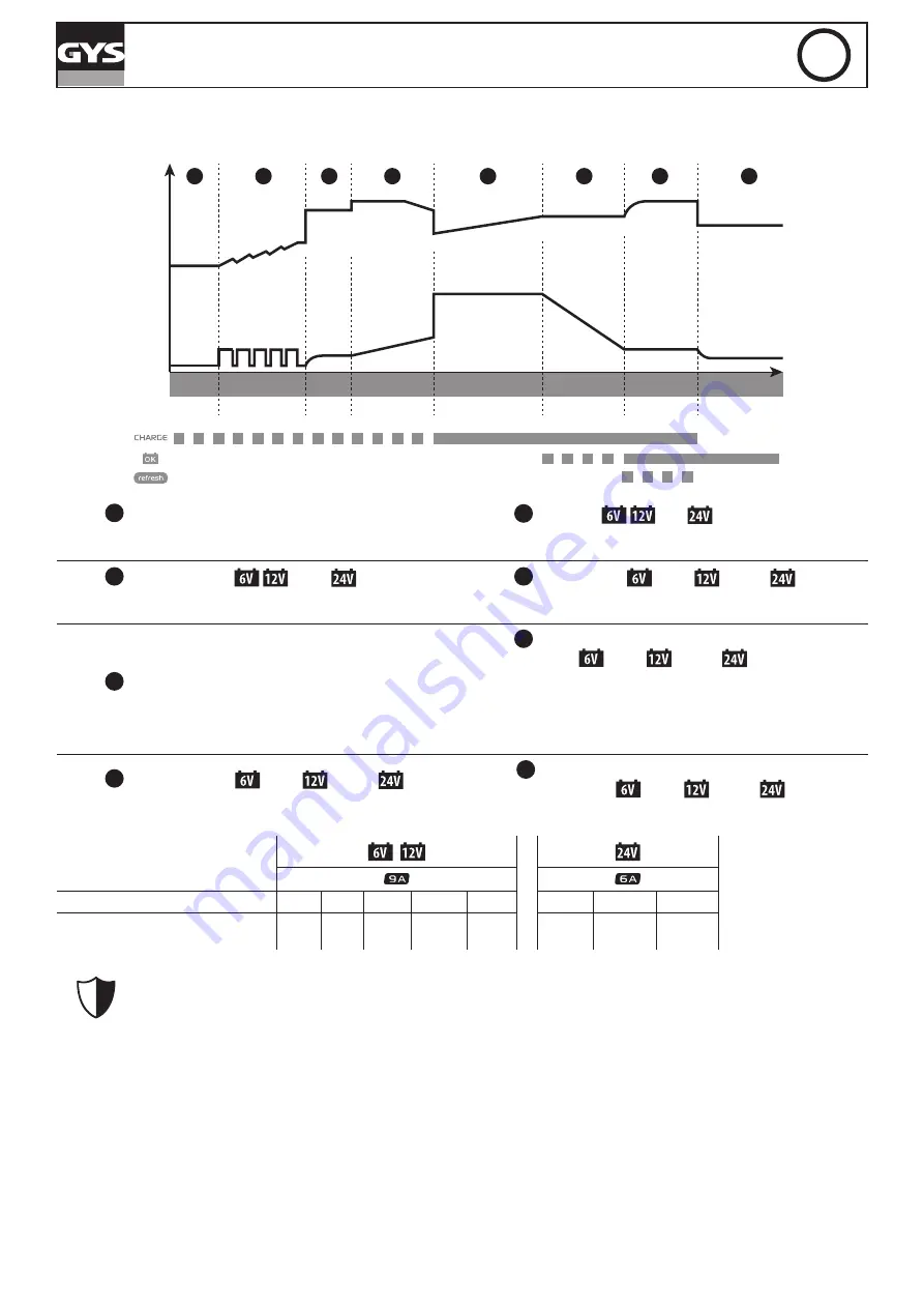 GYS 029477 Manual Download Page 4