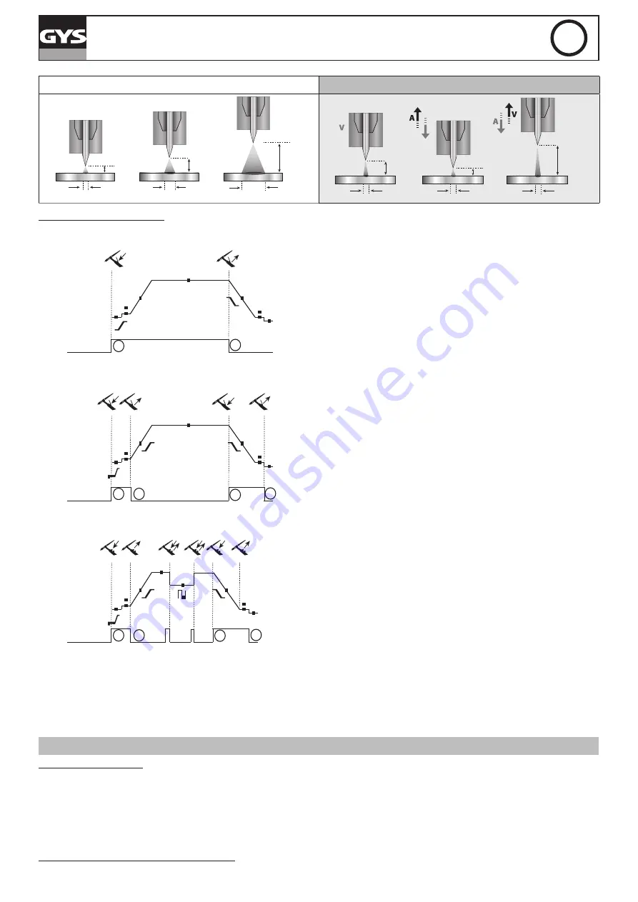 GYS 061835 Instruction Manual Download Page 91