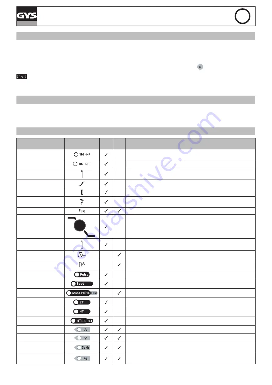 GYS 062054 Manual Download Page 56